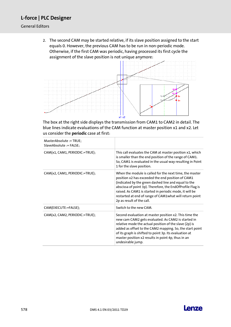 L-force | plc designer | Lenze PLC Designer PLC Designer (R3-1) User Manual | Page 580 / 1170