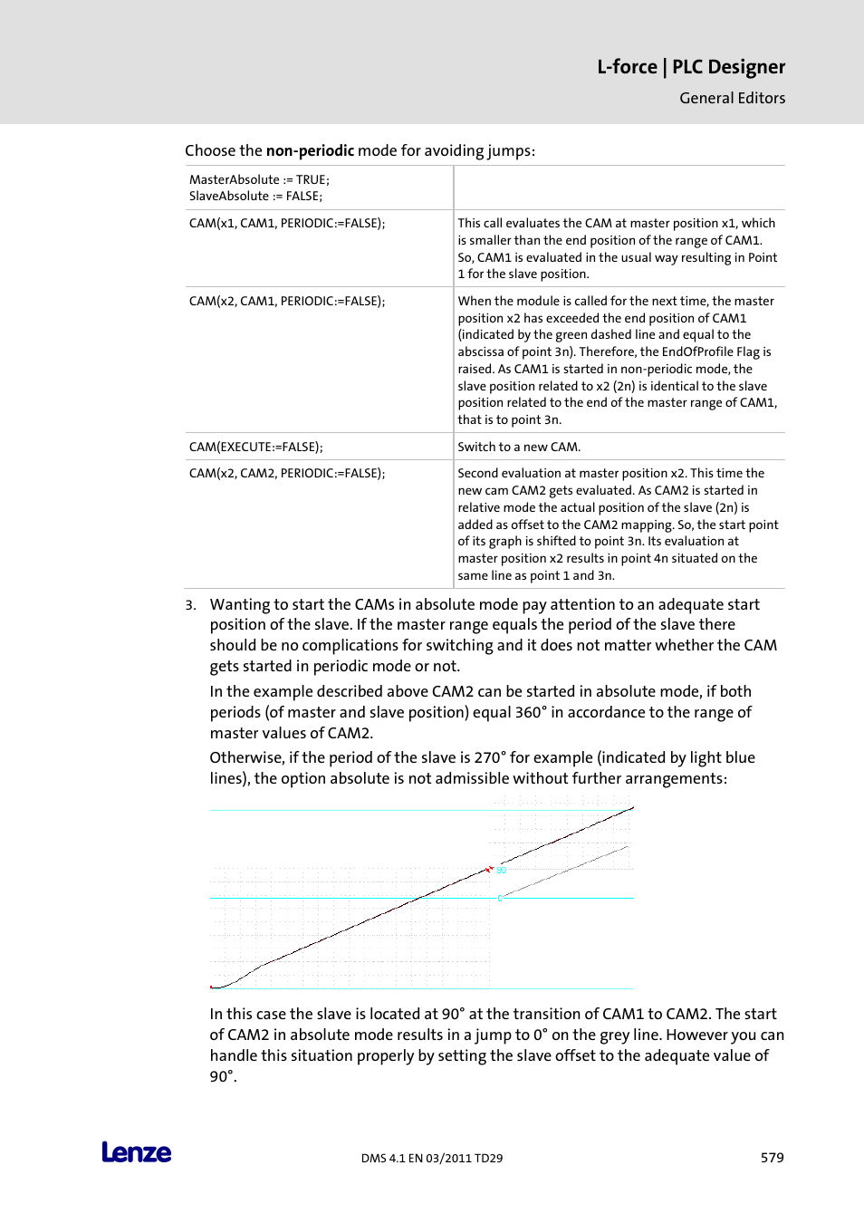 L-force | plc designer | Lenze PLC Designer PLC Designer (R3-1) User Manual | Page 581 / 1170