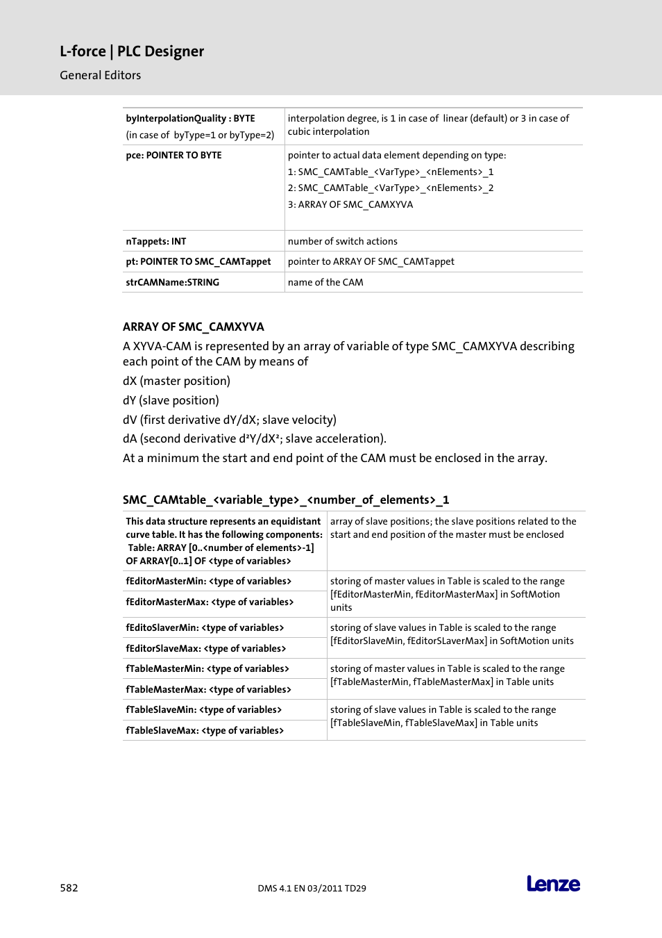 Array of smc_camxyva, L-force | plc designer | Lenze PLC Designer PLC Designer (R3-1) User Manual | Page 584 / 1170