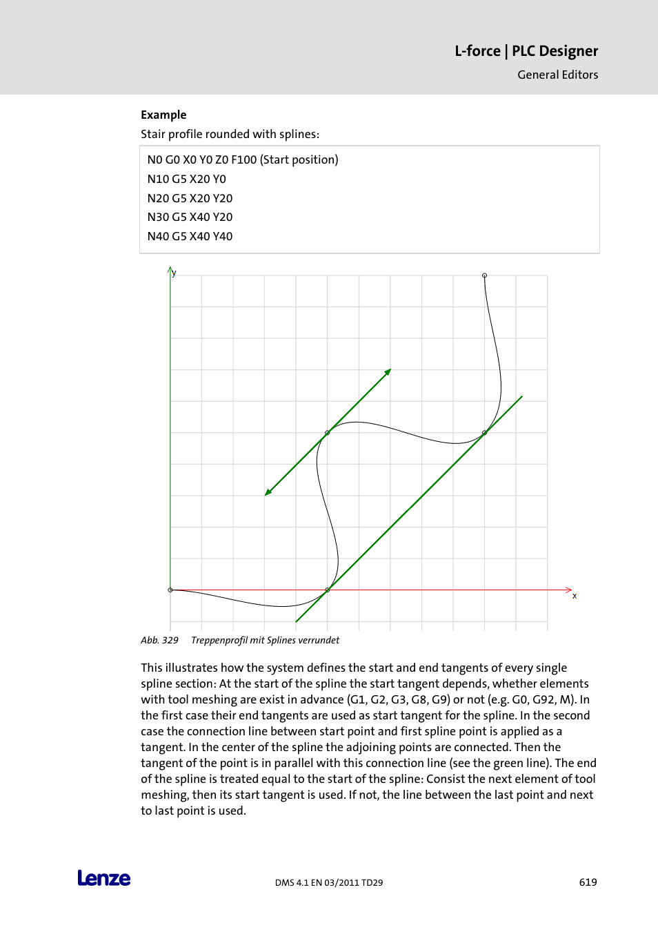 L-force | plc designer | Lenze PLC Designer PLC Designer (R3-1) User Manual | Page 621 / 1170