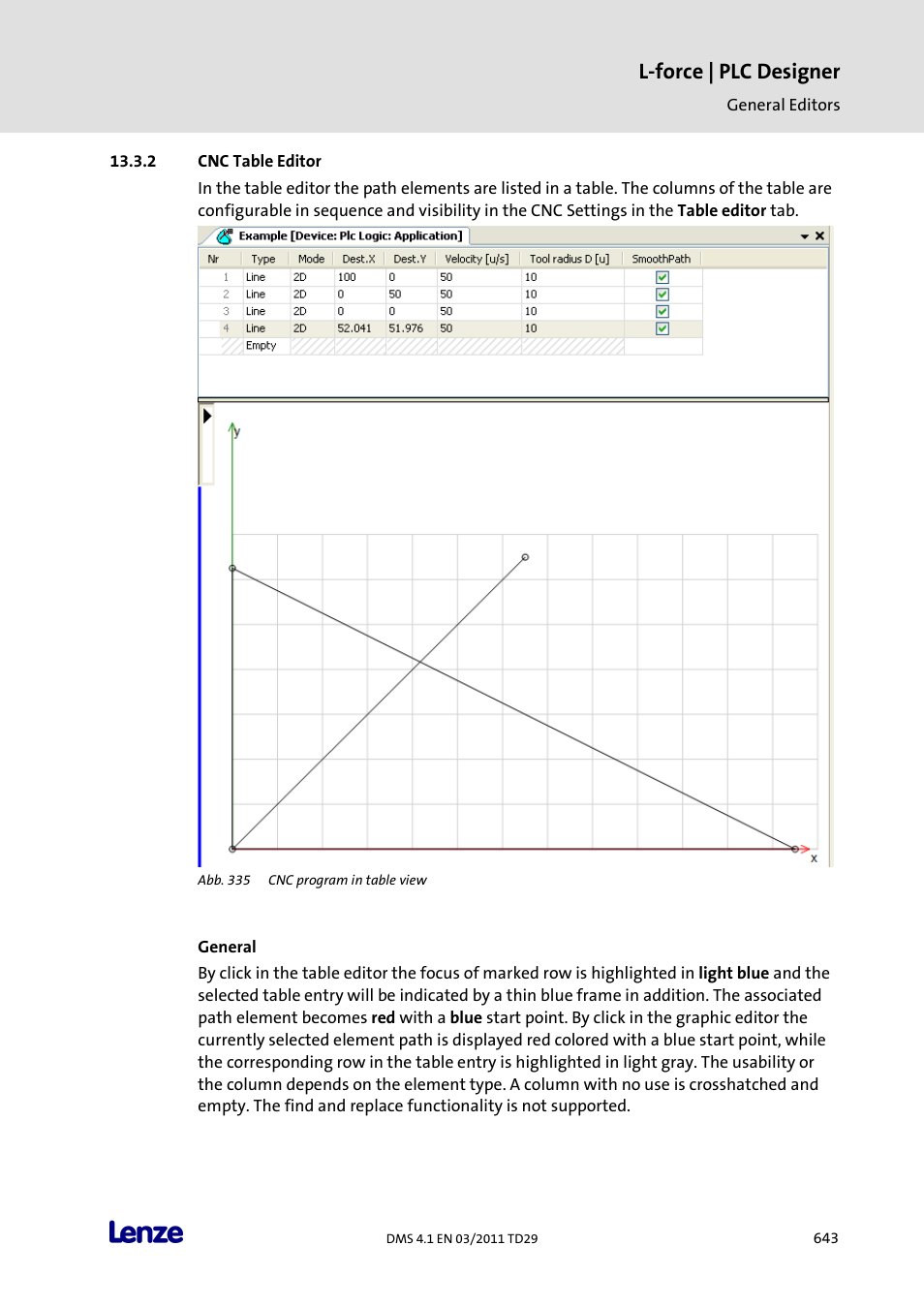 Cnc table editor, L-force | plc designer | Lenze PLC Designer PLC Designer (R3-1) User Manual | Page 645 / 1170