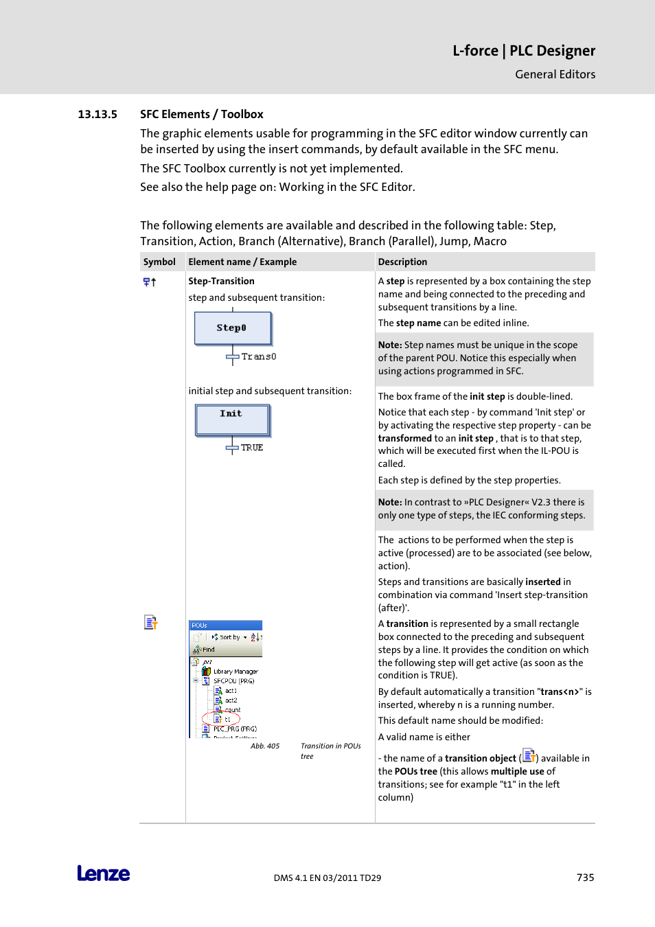 Sfc elements / toolbox, L-force | plc designer | Lenze PLC Designer PLC Designer (R3-1) User Manual | Page 737 / 1170