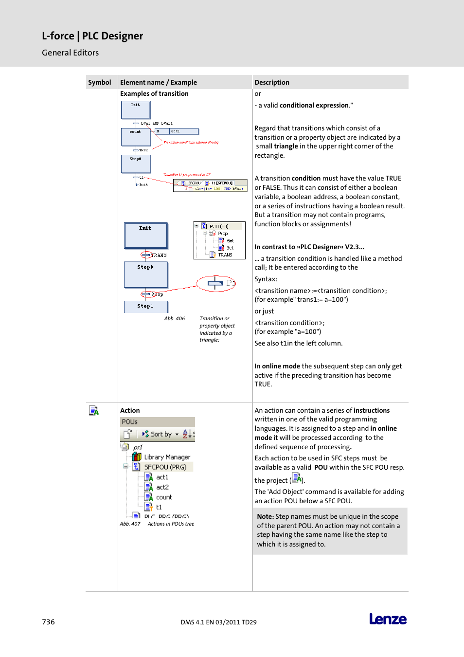 L-force | plc designer | Lenze PLC Designer PLC Designer (R3-1) User Manual | Page 738 / 1170