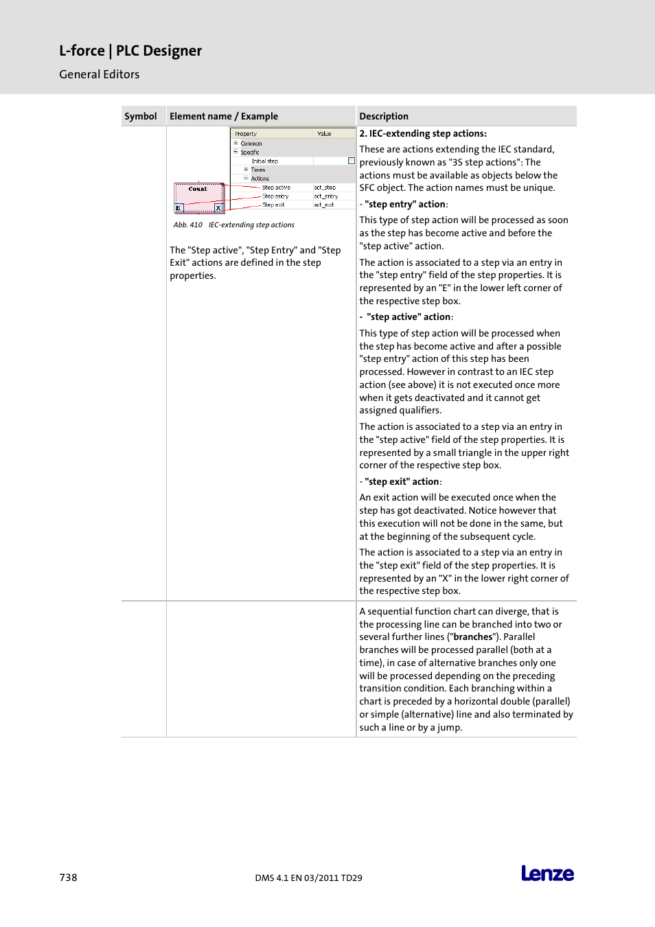 L-force | plc designer | Lenze PLC Designer PLC Designer (R3-1) User Manual | Page 740 / 1170