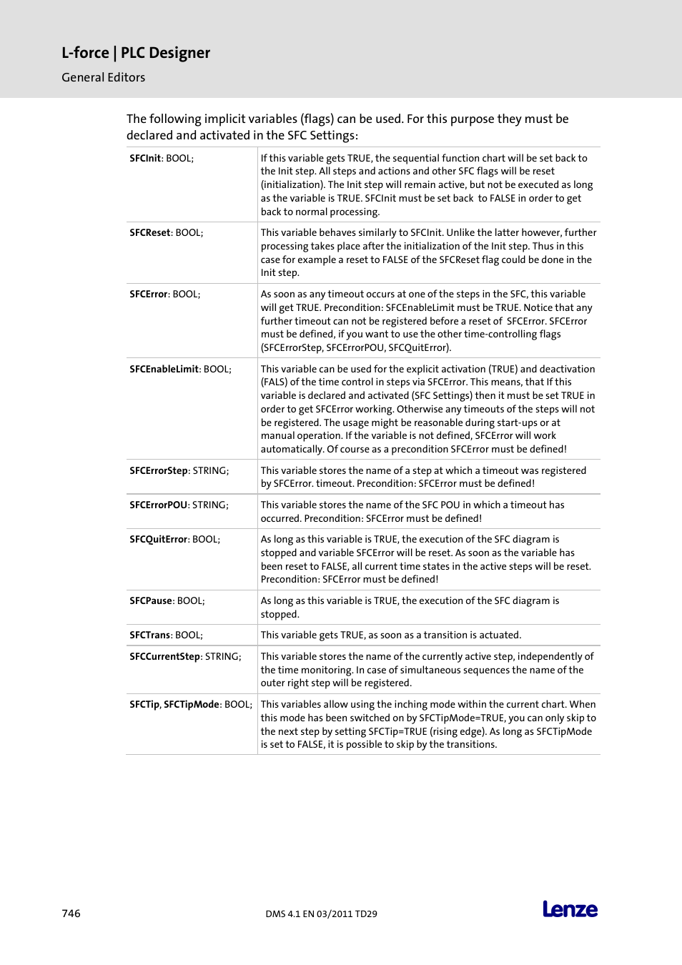 L-force | plc designer | Lenze PLC Designer PLC Designer (R3-1) User Manual | Page 748 / 1170