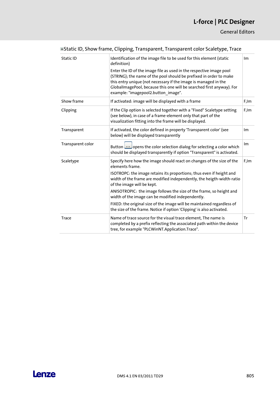 L-force | plc designer | Lenze PLC Designer PLC Designer (R3-1) User Manual | Page 807 / 1170