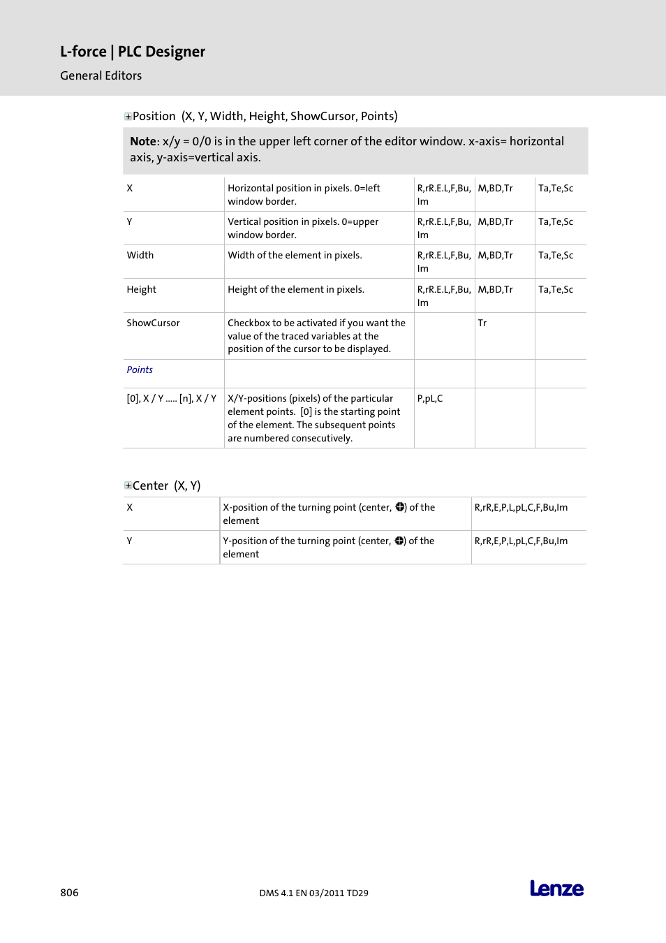 L-force | plc designer | Lenze PLC Designer PLC Designer (R3-1) User Manual | Page 808 / 1170