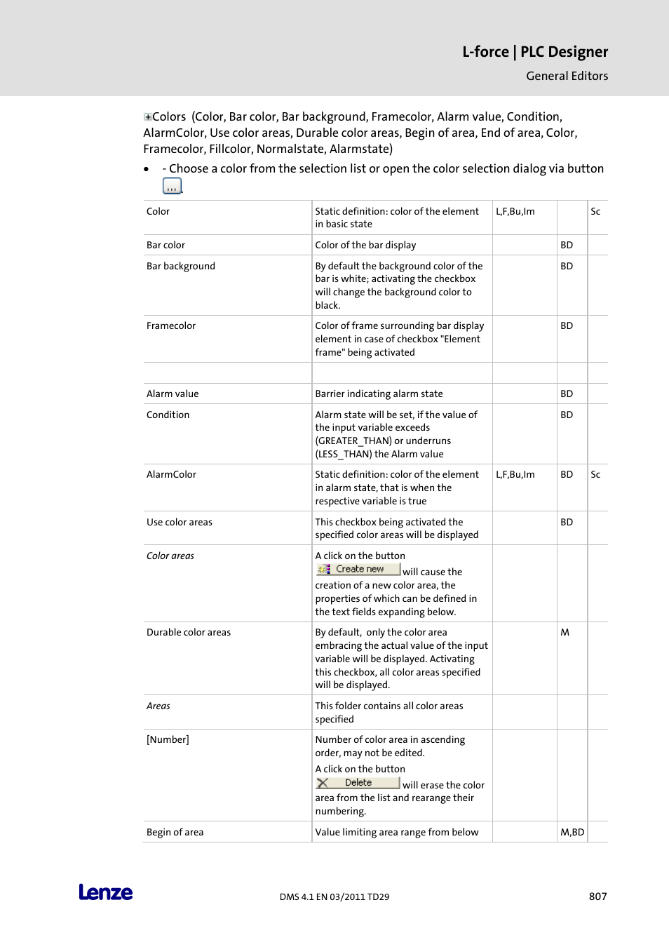 L-force | plc designer | Lenze PLC Designer PLC Designer (R3-1) User Manual | Page 809 / 1170