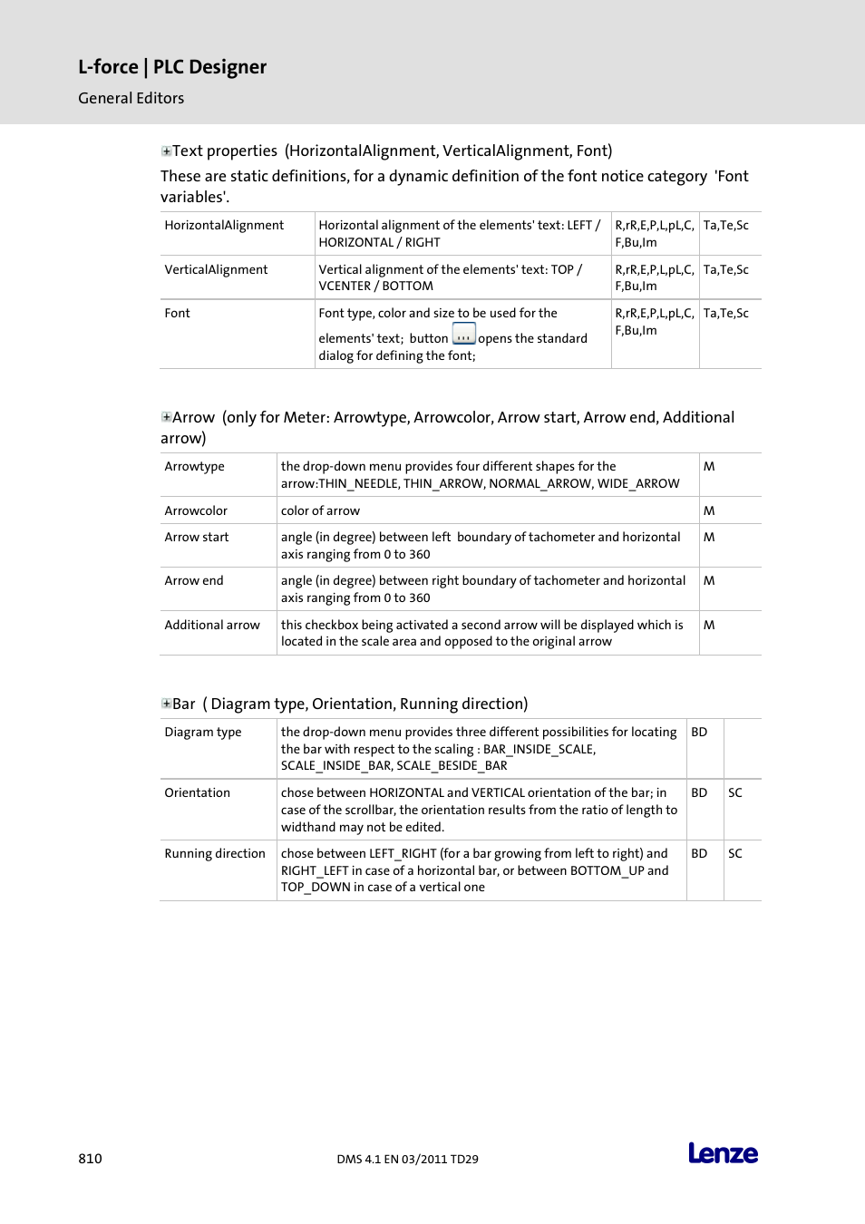 L-force | plc designer | Lenze PLC Designer PLC Designer (R3-1) User Manual | Page 812 / 1170