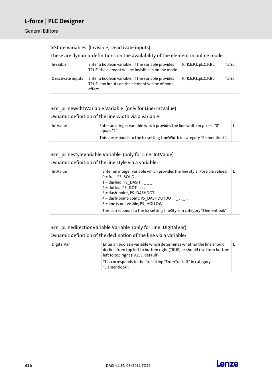 L-force | plc designer | Lenze PLC Designer PLC Designer (R3-1) User Manual | Page 818 / 1170