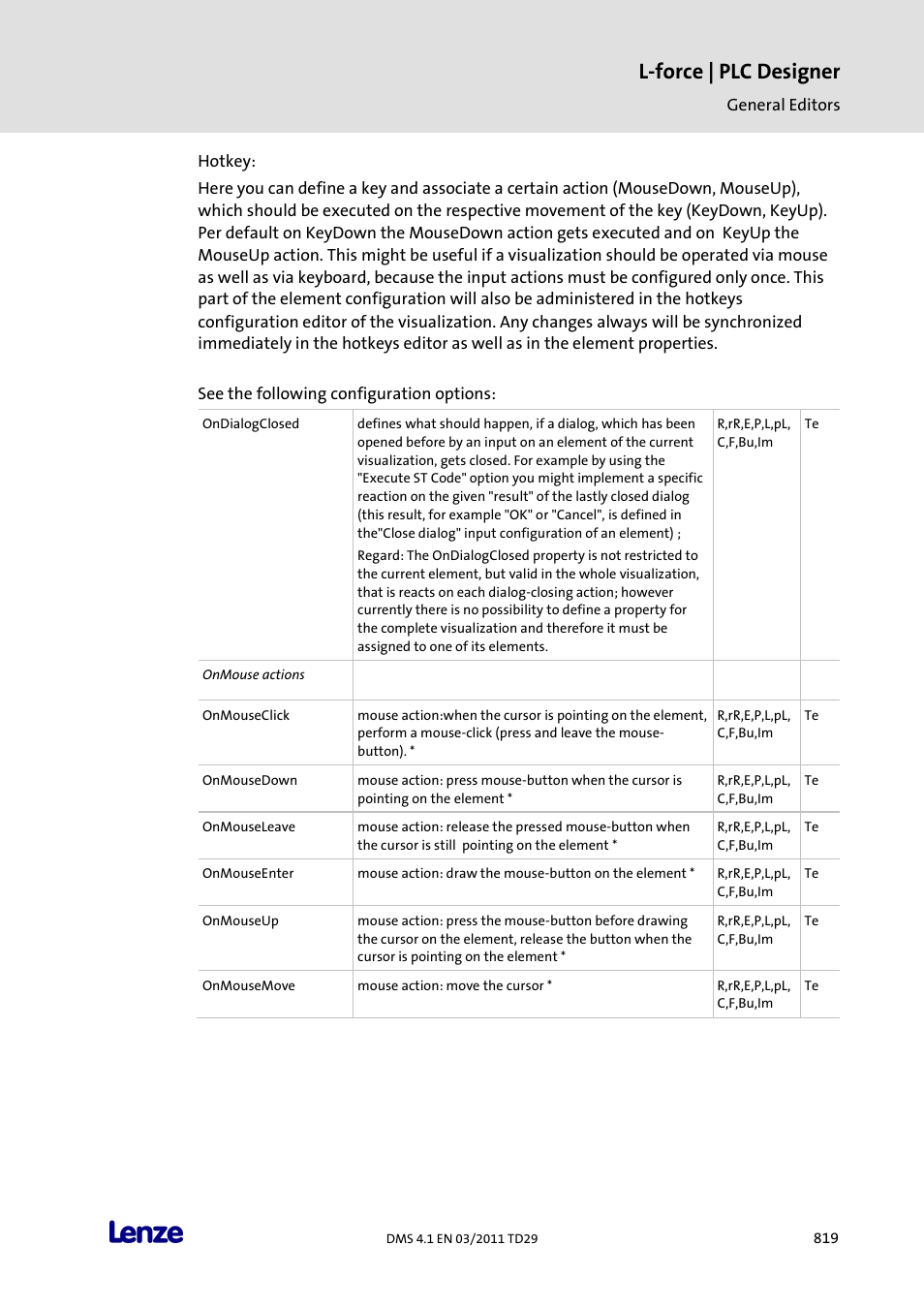 L-force | plc designer | Lenze PLC Designer PLC Designer (R3-1) User Manual | Page 821 / 1170