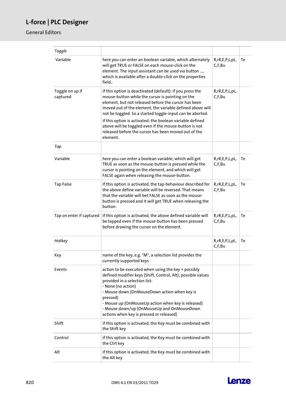 L-force | plc designer | Lenze PLC Designer PLC Designer (R3-1) User Manual | Page 822 / 1170