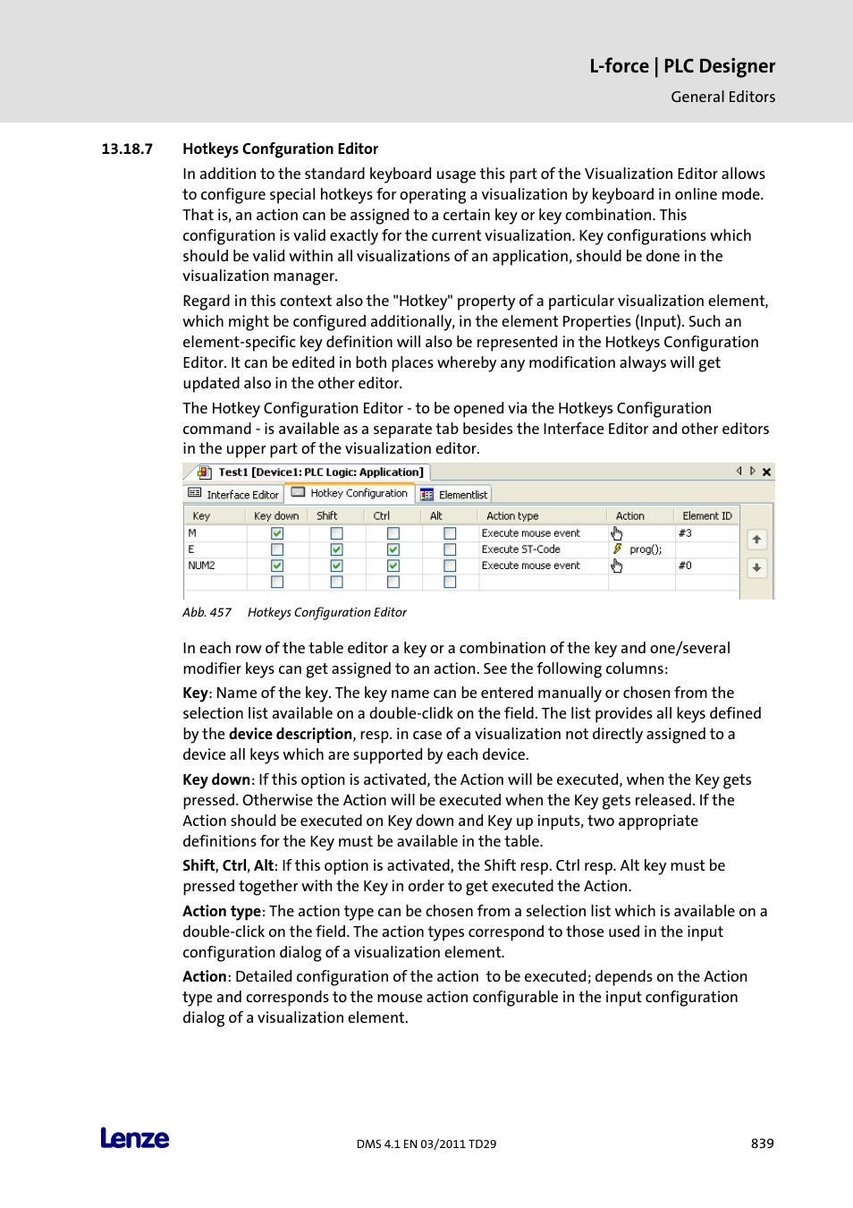 Hotkeys confguration editor, L-force | plc designer | Lenze PLC Designer PLC Designer (R3-1) User Manual | Page 841 / 1170