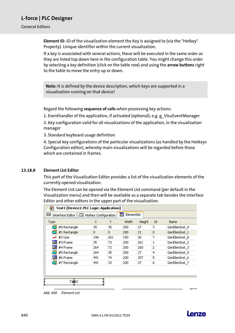 Element list editor, L-force | plc designer | Lenze PLC Designer PLC Designer (R3-1) User Manual | Page 842 / 1170