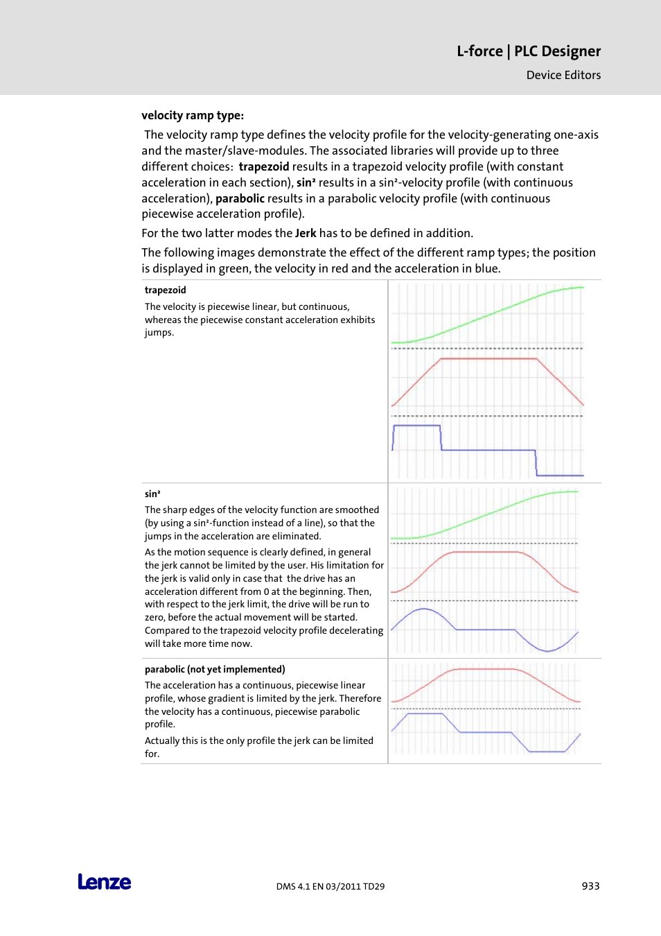 L-force | plc designer | Lenze PLC Designer PLC Designer (R3-1) User Manual | Page 935 / 1170