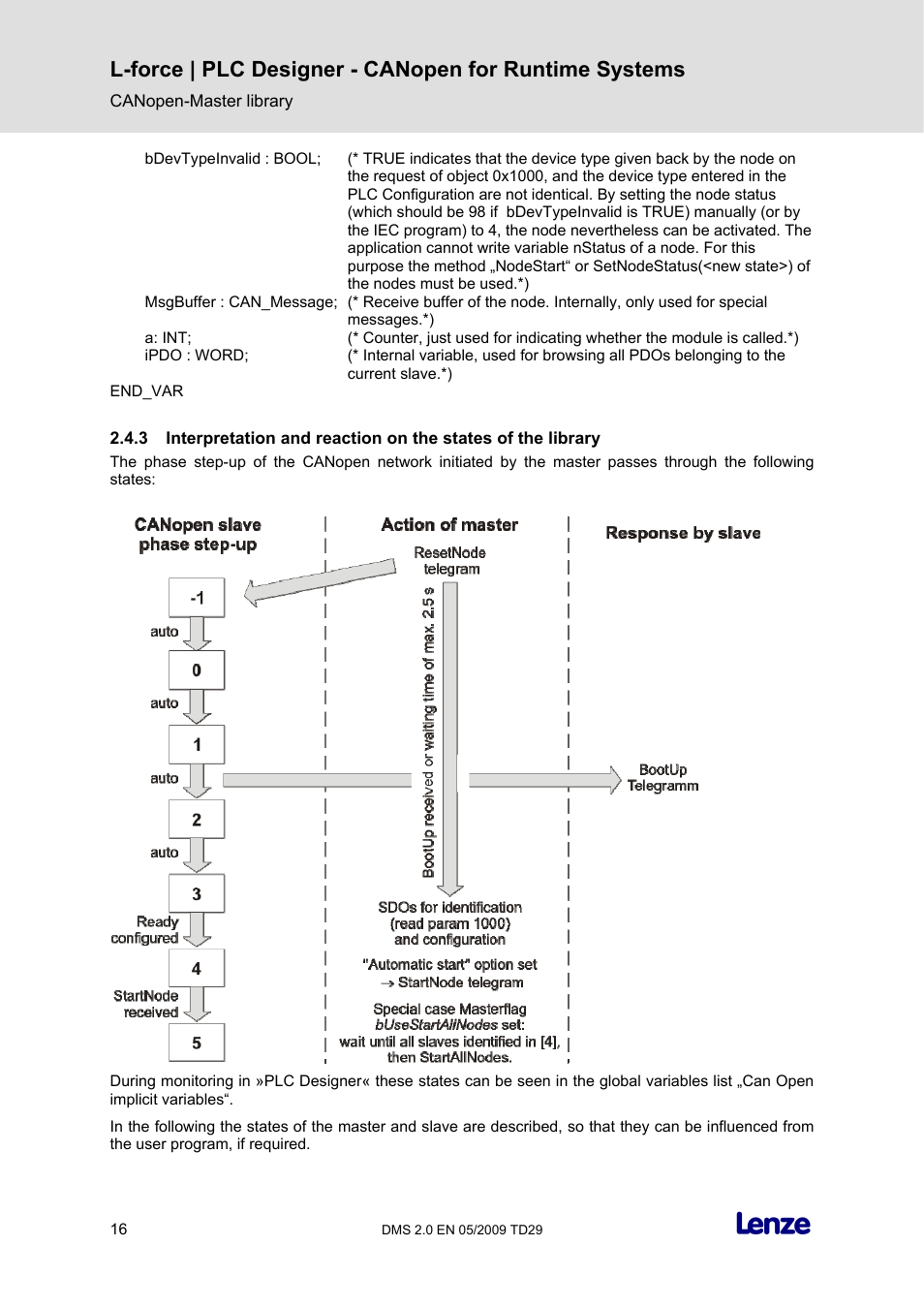 Lenze PLC Designer PLC Designer (R2-x) CANopen for Runtime Systems User Manual | Page 17 / 56
