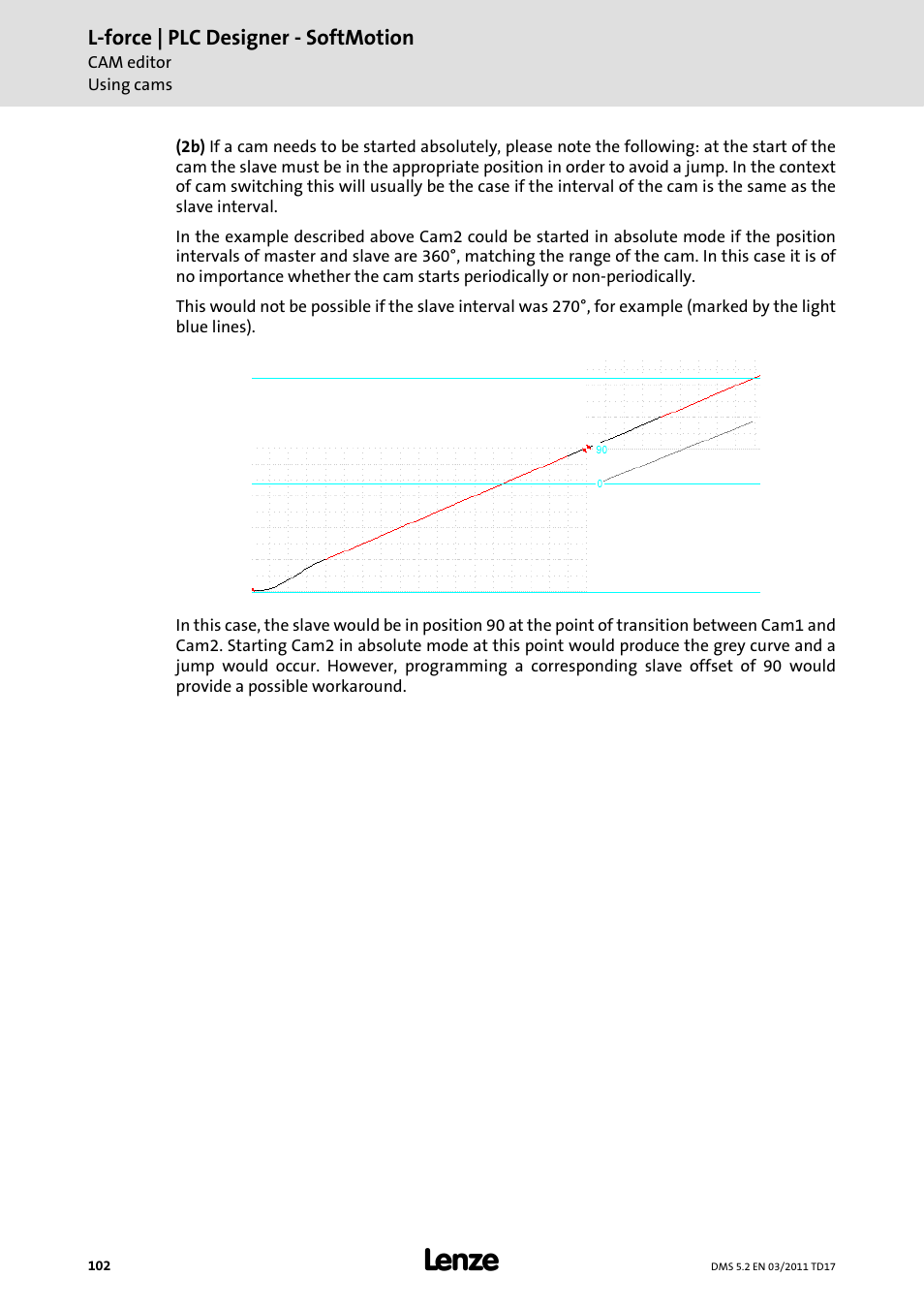 Lenze PLC Designer PLC-Designer (R2-x) SoftMotion User Manual | Page 102 / 290