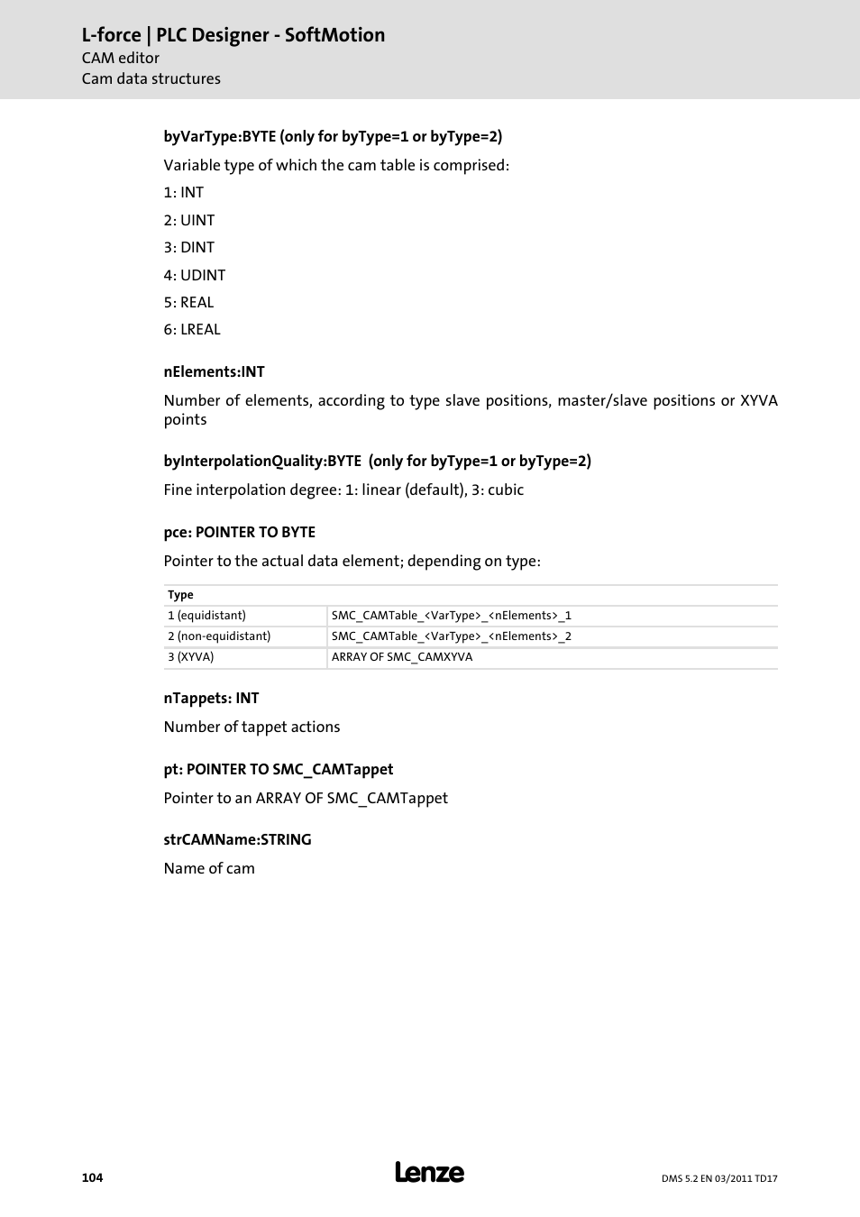 L-force | plc designer - softmotion | Lenze PLC Designer PLC-Designer (R2-x) SoftMotion User Manual | Page 104 / 290