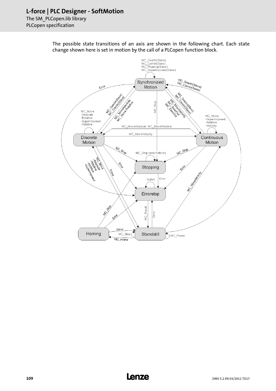 Lenze PLC Designer PLC-Designer (R2-x) SoftMotion User Manual | Page 109 / 290