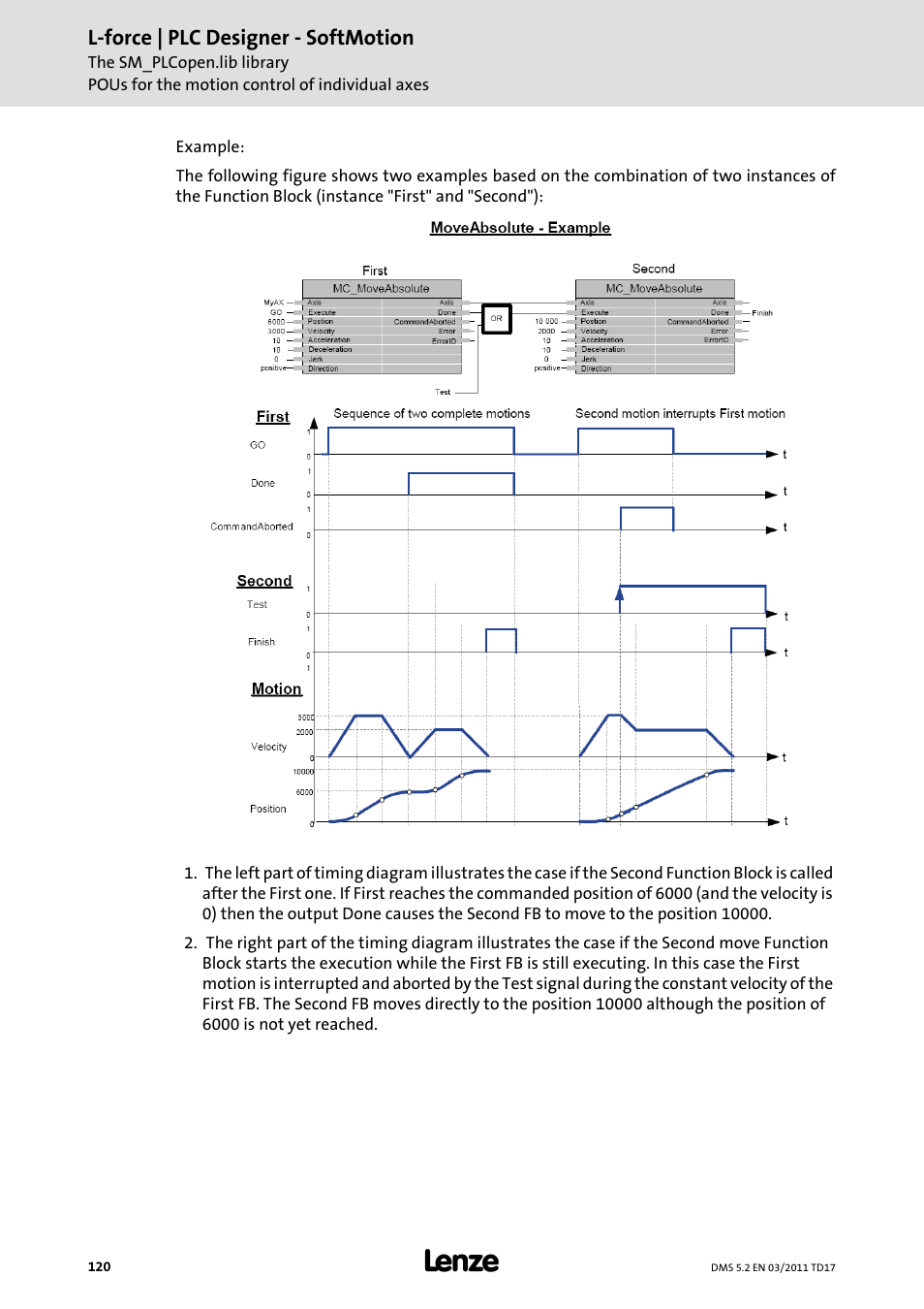 Lenze PLC Designer PLC-Designer (R2-x) SoftMotion User Manual | Page 120 / 290