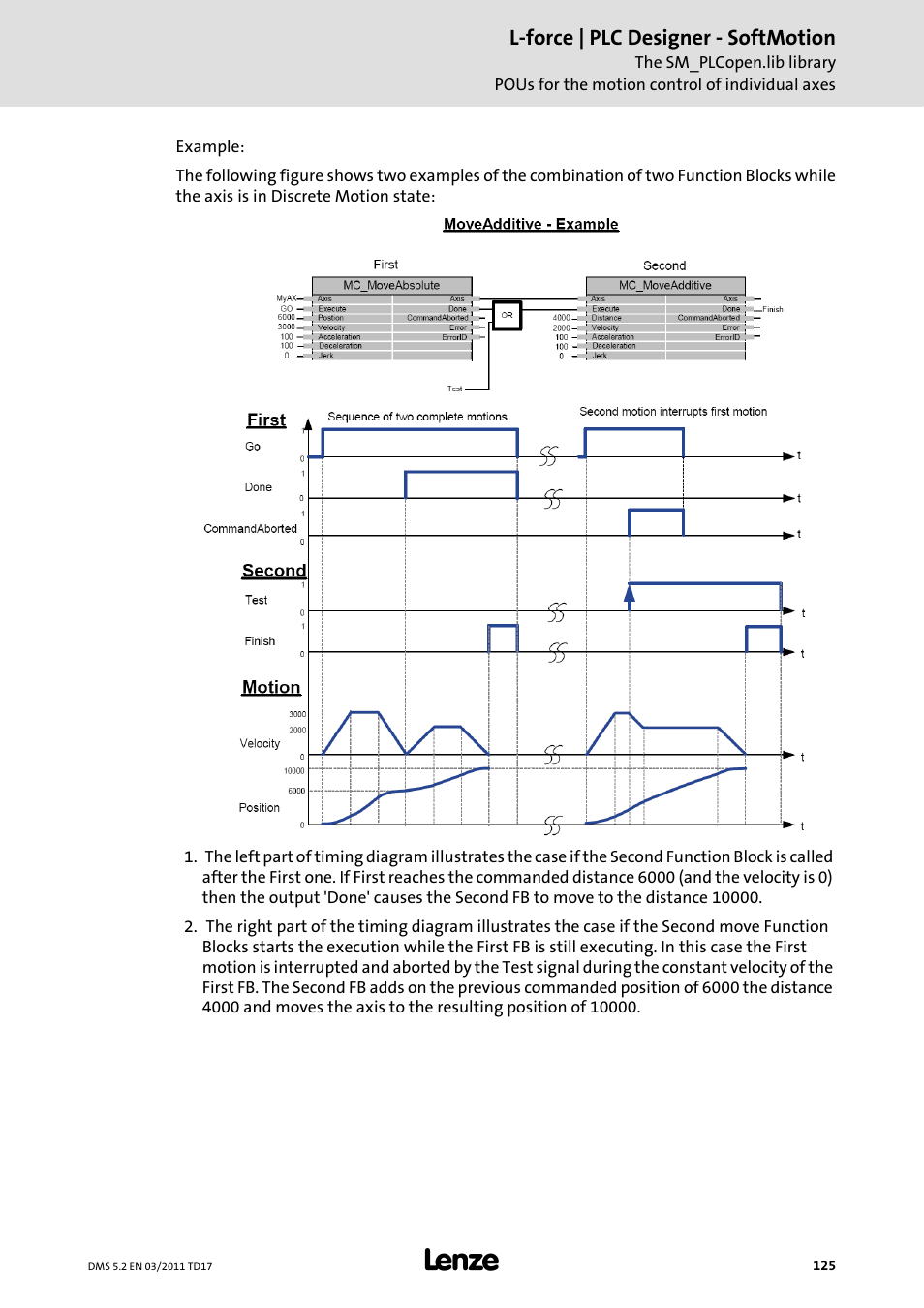 Lenze PLC Designer PLC-Designer (R2-x) SoftMotion User Manual | Page 125 / 290