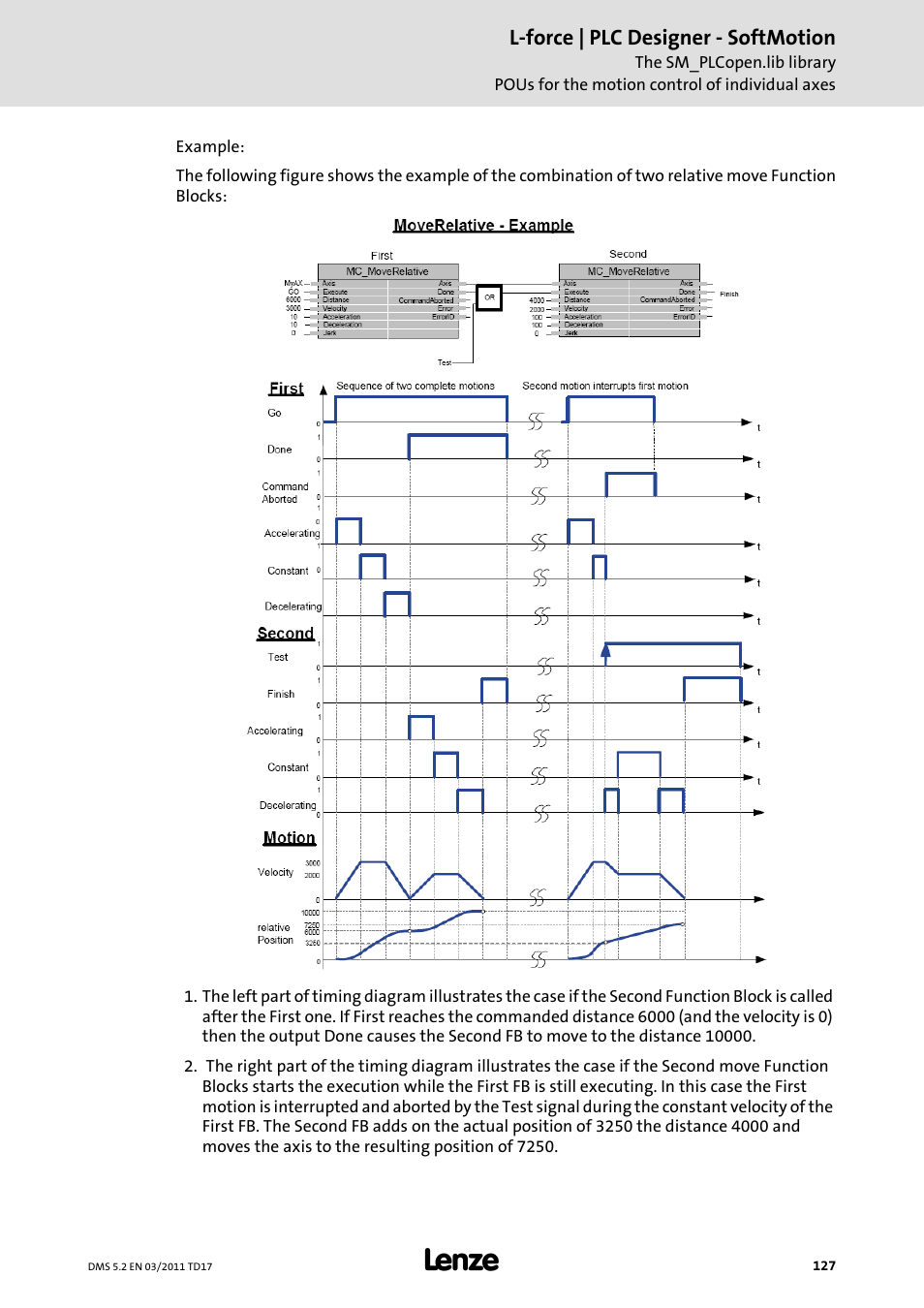 Lenze PLC Designer PLC-Designer (R2-x) SoftMotion User Manual | Page 127 / 290