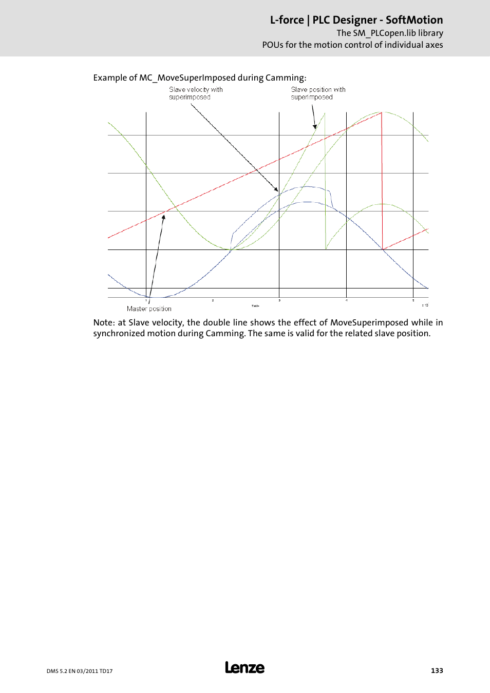 Lenze PLC Designer PLC-Designer (R2-x) SoftMotion User Manual | Page 133 / 290