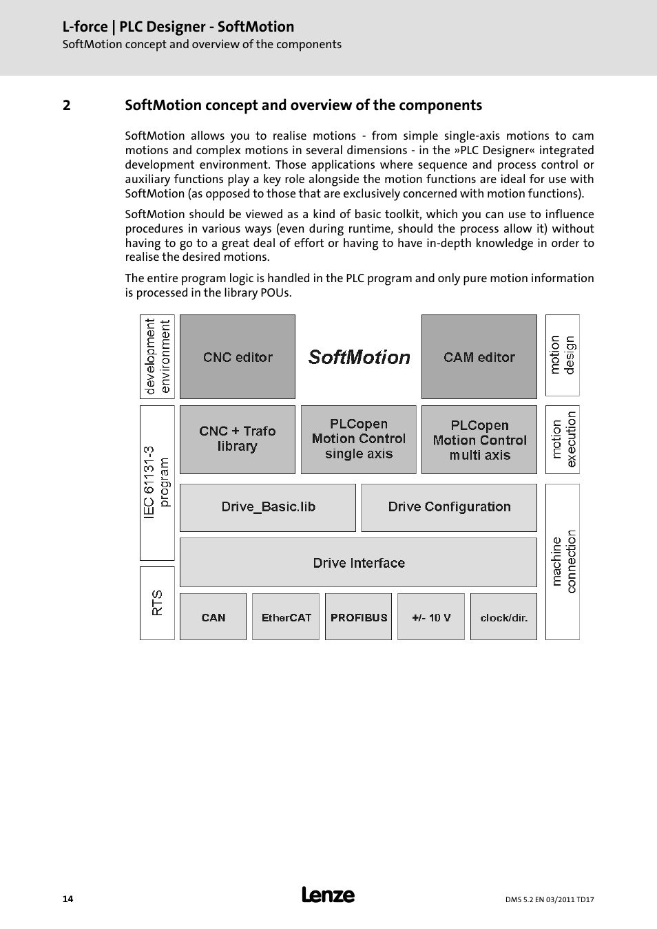 Softmotion concept and overview of the components | Lenze PLC Designer PLC-Designer (R2-x) SoftMotion User Manual | Page 14 / 290