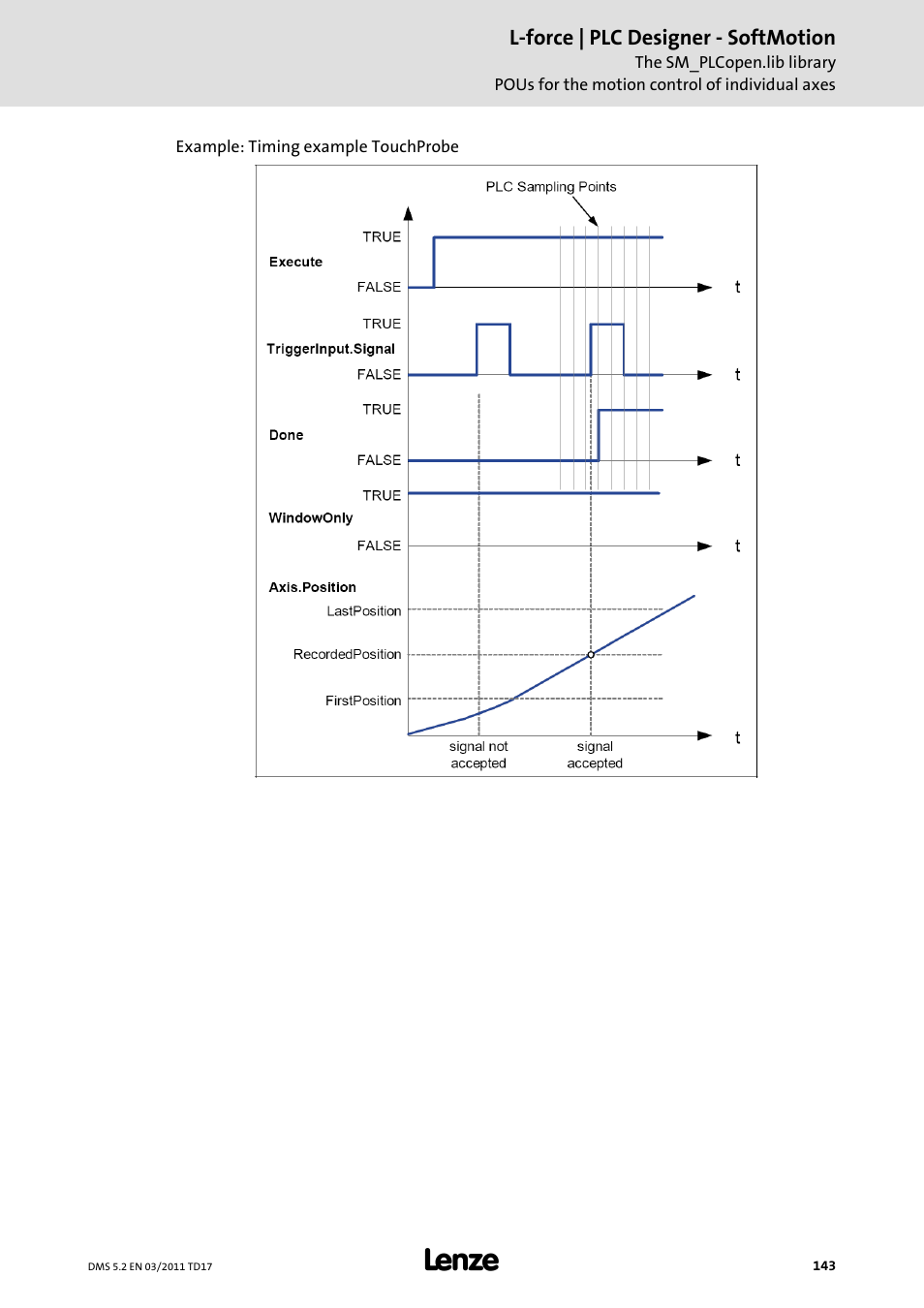 Lenze PLC Designer PLC-Designer (R2-x) SoftMotion User Manual | Page 143 / 290