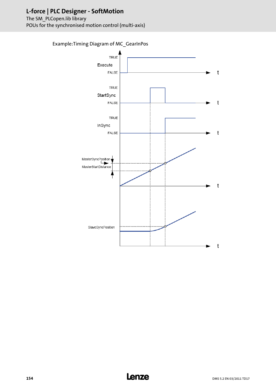 Lenze PLC Designer PLC-Designer (R2-x) SoftMotion User Manual | Page 154 / 290