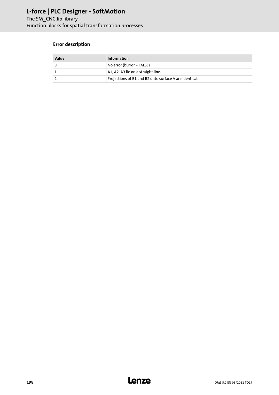 L-force | plc designer - softmotion | Lenze PLC Designer PLC-Designer (R2-x) SoftMotion User Manual | Page 198 / 290