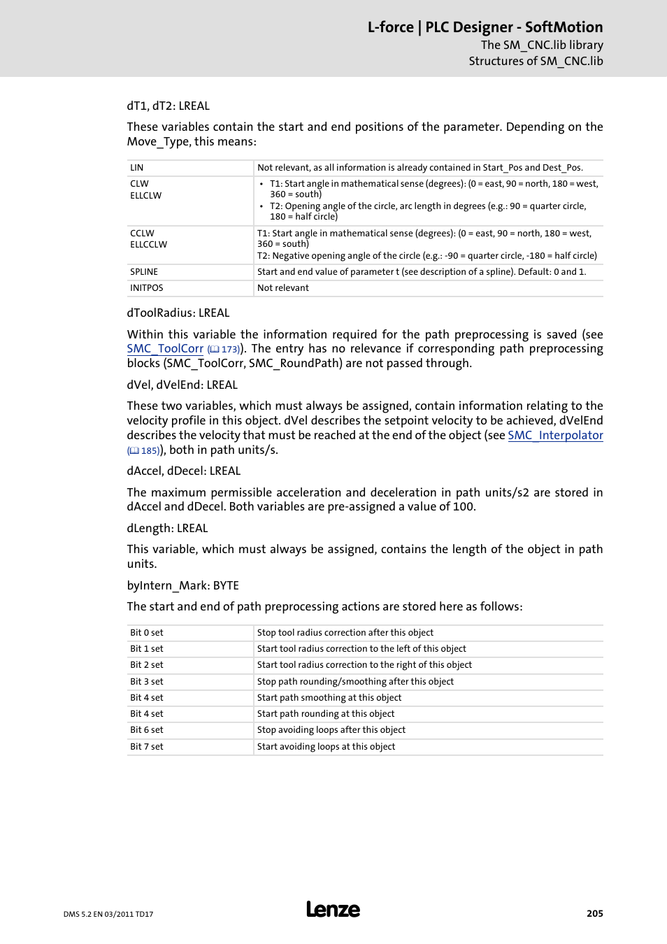 L-force | plc designer - softmotion | Lenze PLC Designer PLC-Designer (R2-x) SoftMotion User Manual | Page 205 / 290