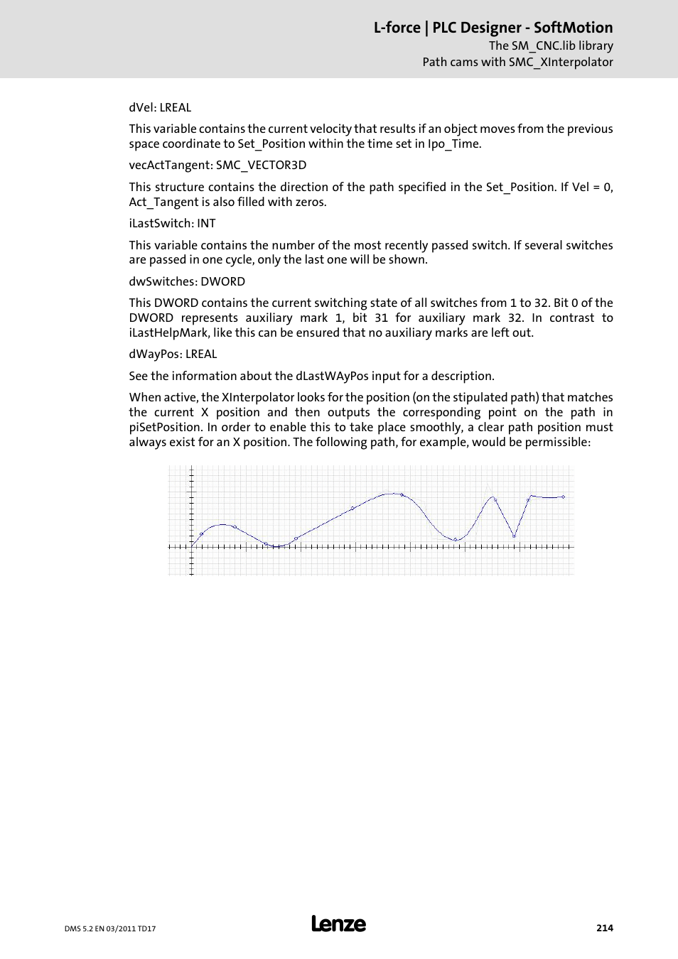 Lenze PLC Designer PLC-Designer (R2-x) SoftMotion User Manual | Page 214 / 290