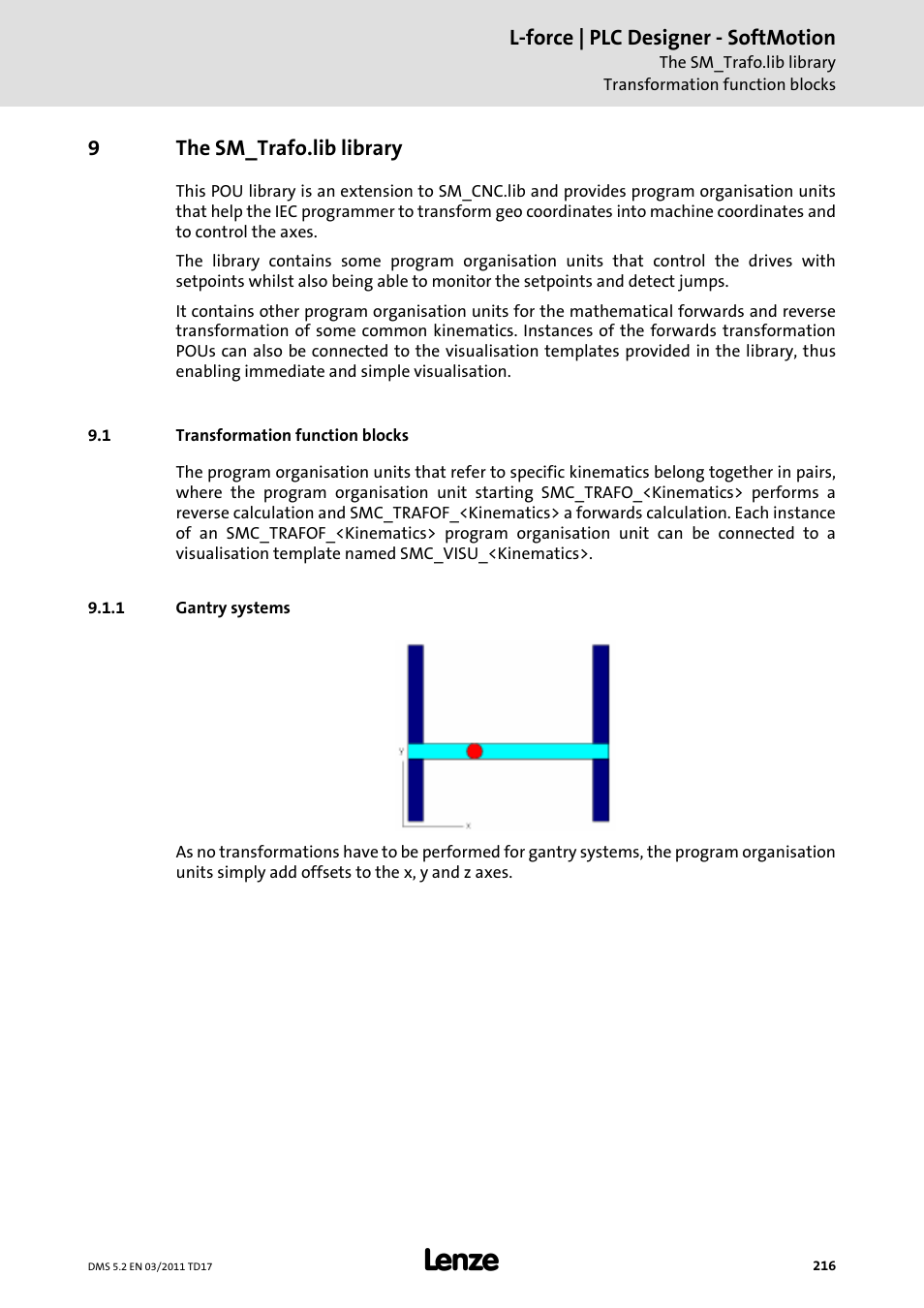 9 the sm_trafo.lib library, 1 transformation function blocks, 1 gantry systems | The sm_trafo.lib library, Transformation function blocks, Gantry systems | Lenze PLC Designer PLC-Designer (R2-x) SoftMotion User Manual | Page 216 / 290