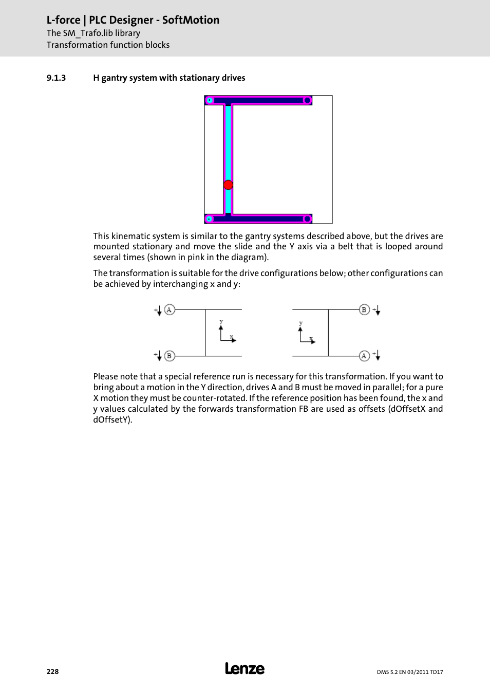 3 h gantry system with stationary drives, H gantry system with stationary drives | Lenze PLC Designer PLC-Designer (R2-x) SoftMotion User Manual | Page 228 / 290