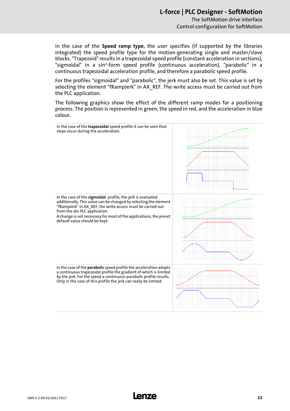 L-force | plc designer - softmotion | Lenze PLC Designer PLC-Designer (R2-x) SoftMotion User Manual | Page 23 / 290