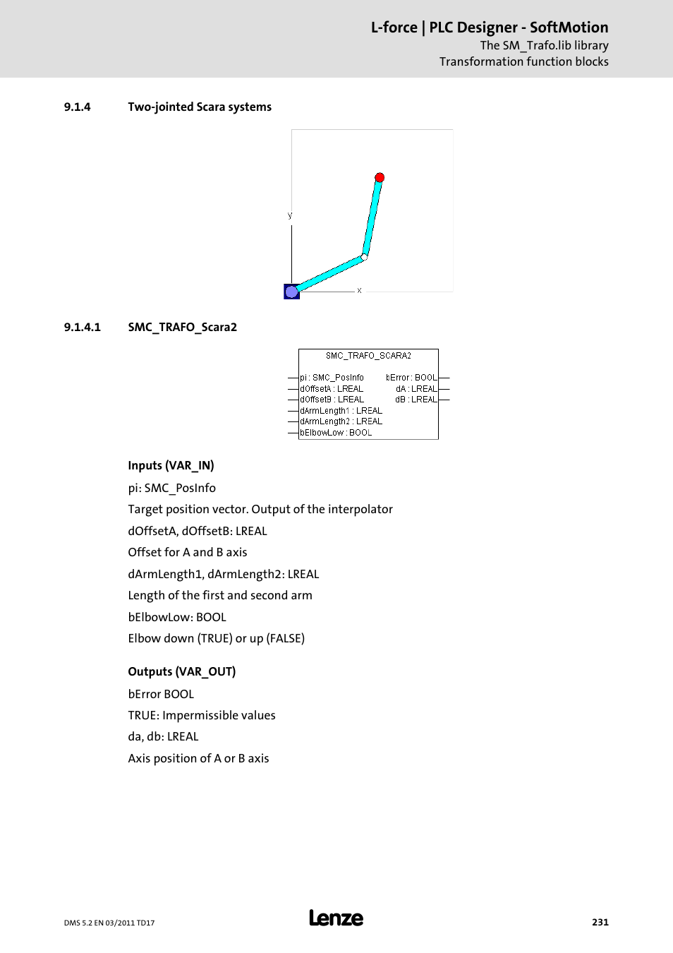 4 two-jointed scara systems, 1 smc_trafo_scara2, Two-jointed scara systems | Lenze PLC Designer PLC-Designer (R2-x) SoftMotion User Manual | Page 231 / 290