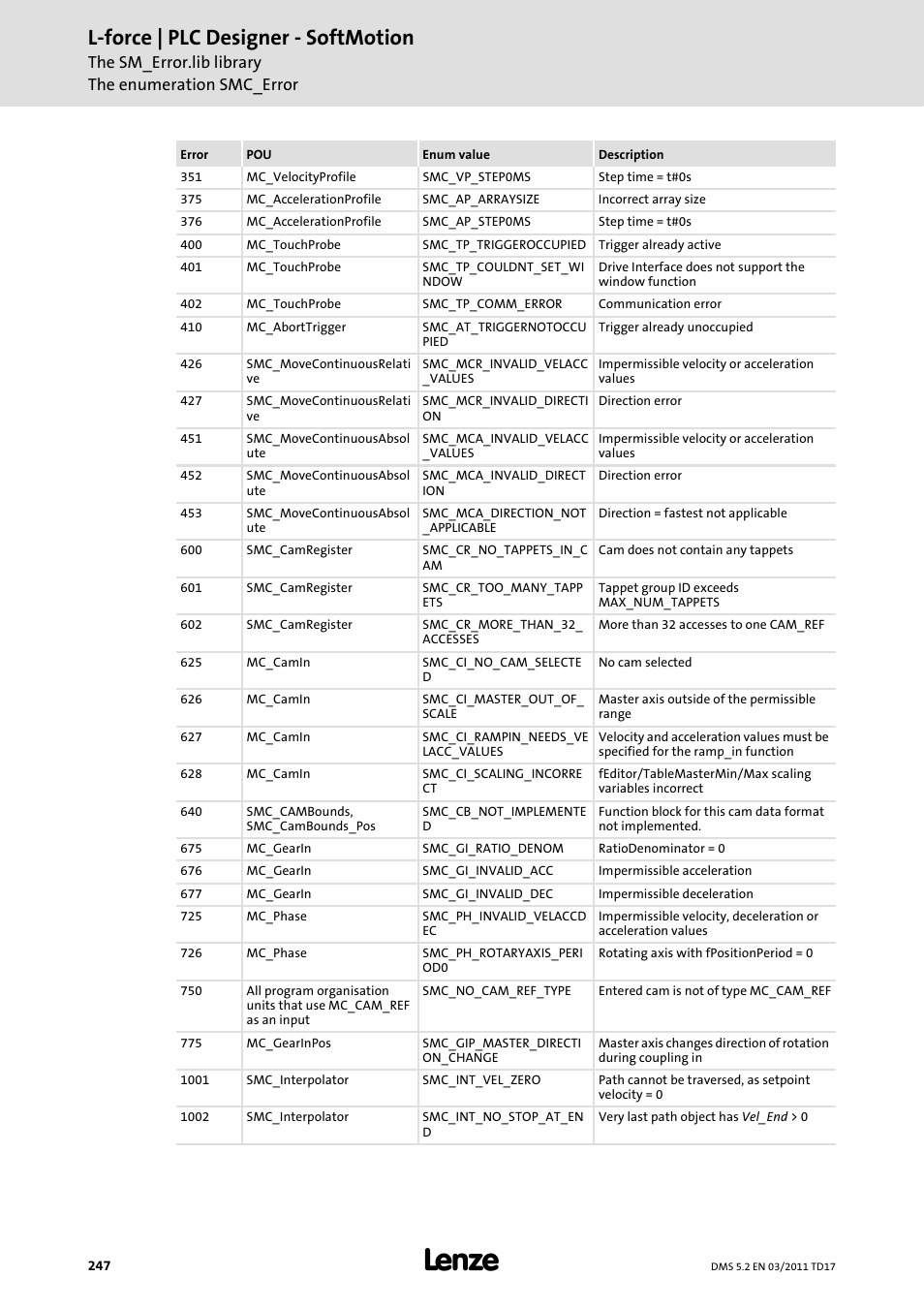 L-force | plc designer - softmotion, The sm_error.lib library the enumeration smc_error | Lenze PLC Designer PLC-Designer (R2-x) SoftMotion User Manual | Page 247 / 290