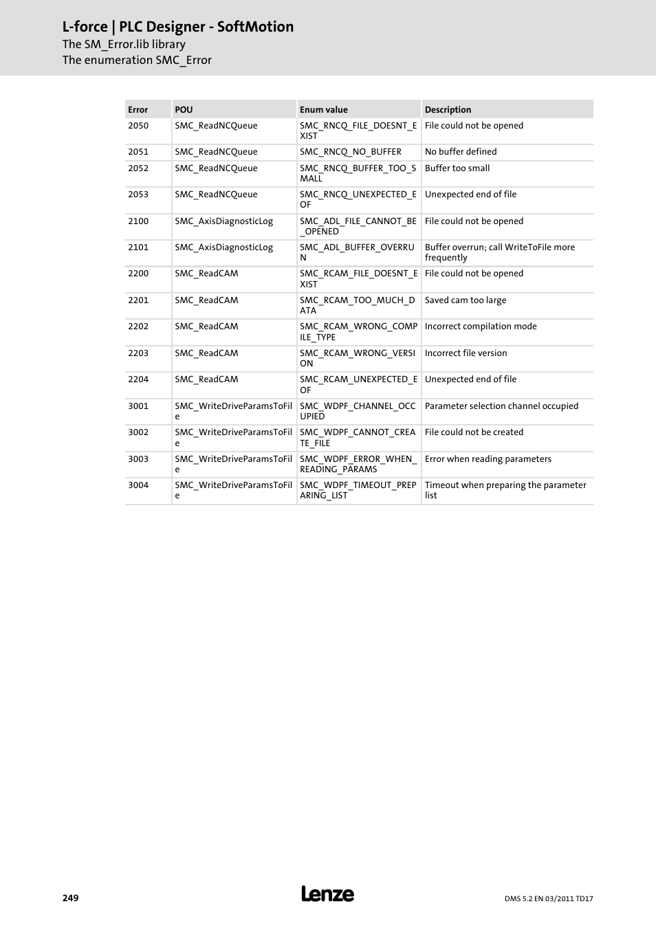 L-force | plc designer - softmotion | Lenze PLC Designer PLC-Designer (R2-x) SoftMotion User Manual | Page 249 / 290