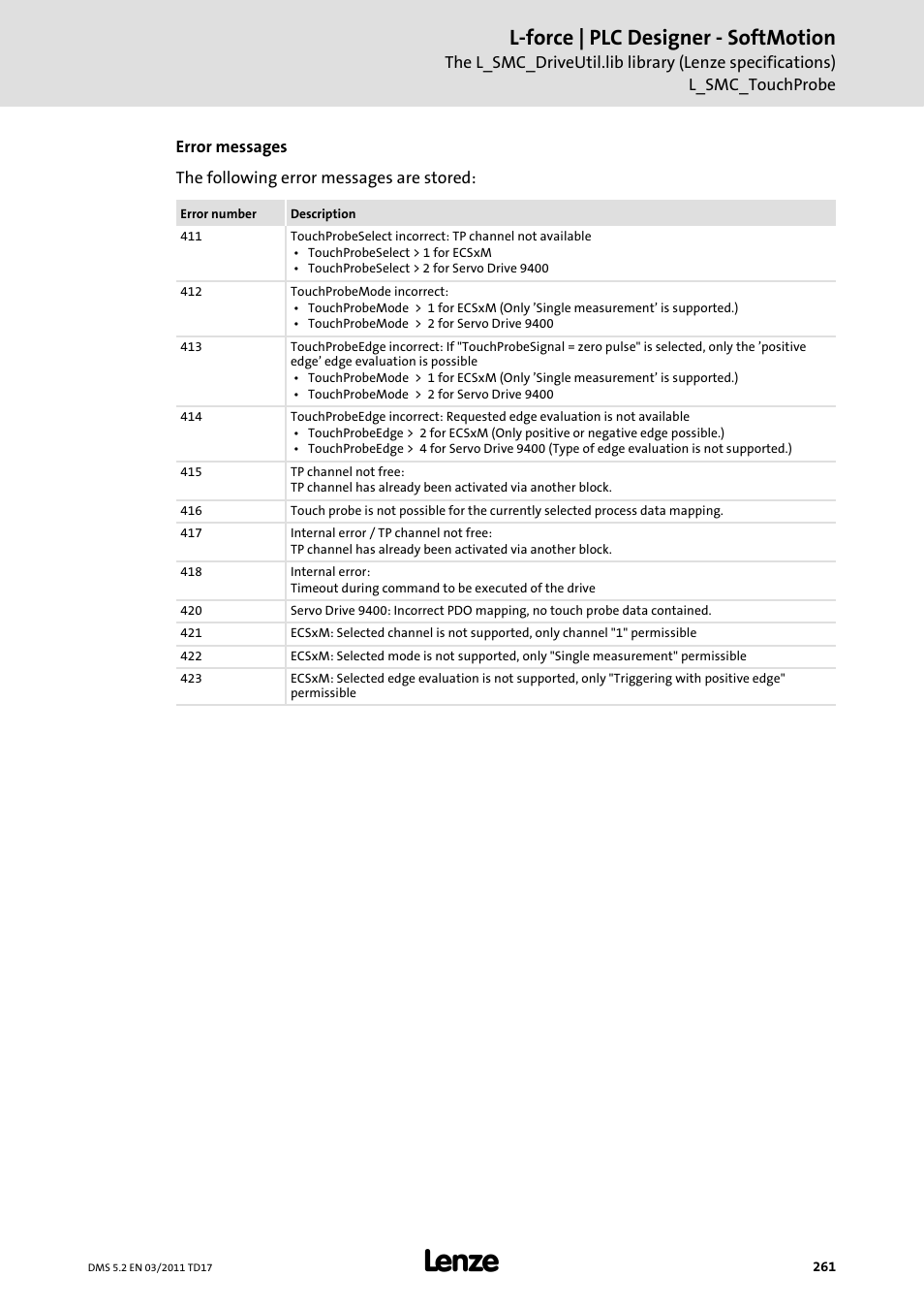 L-force | plc designer - softmotion | Lenze PLC Designer PLC-Designer (R2-x) SoftMotion User Manual | Page 261 / 290