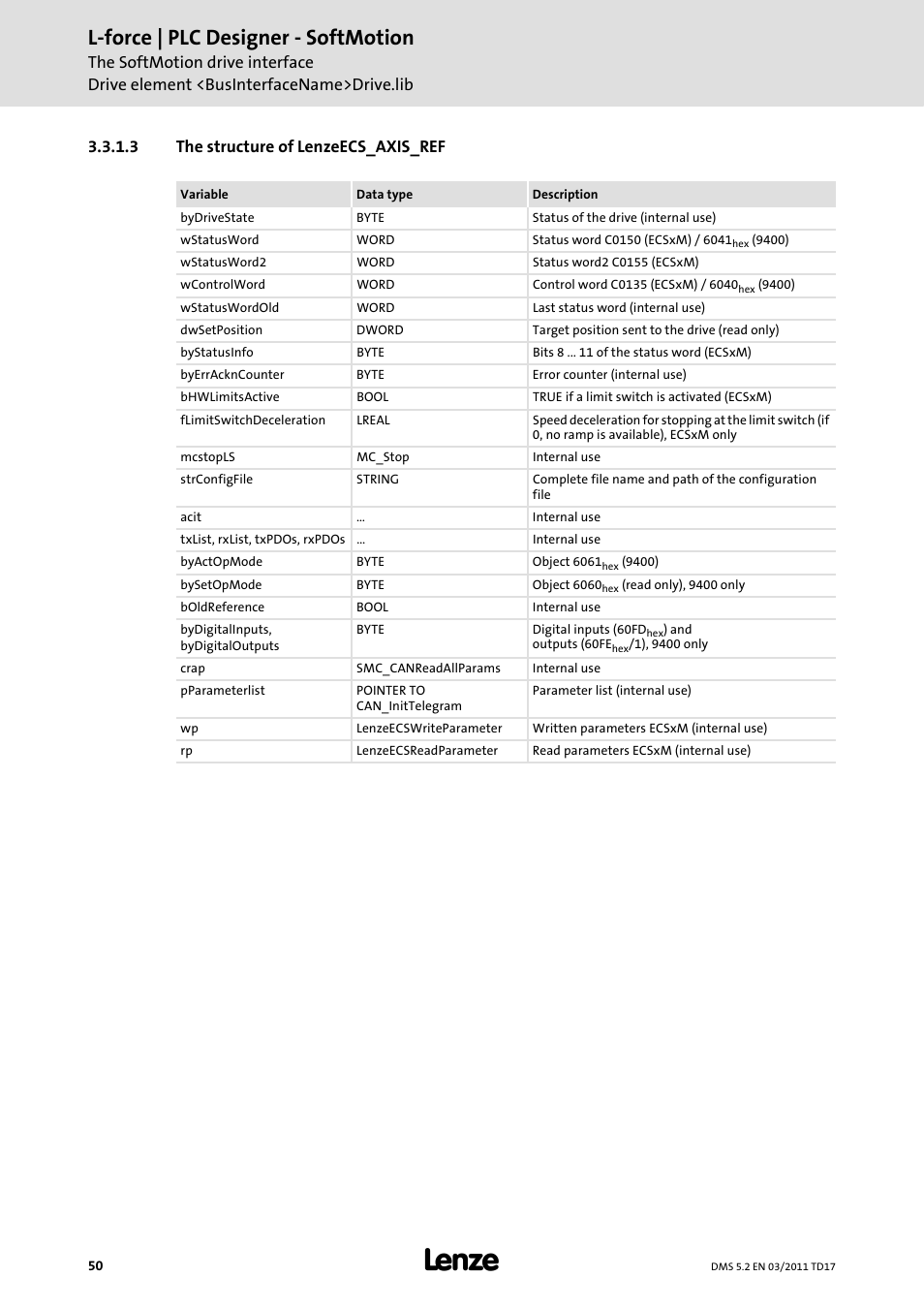 3 the structure of lenzeecs_axis_ref, The structure of lenzeecs_axis_ref, L-force | plc designer - softmotion | Lenze PLC Designer PLC-Designer (R2-x) SoftMotion User Manual | Page 50 / 290