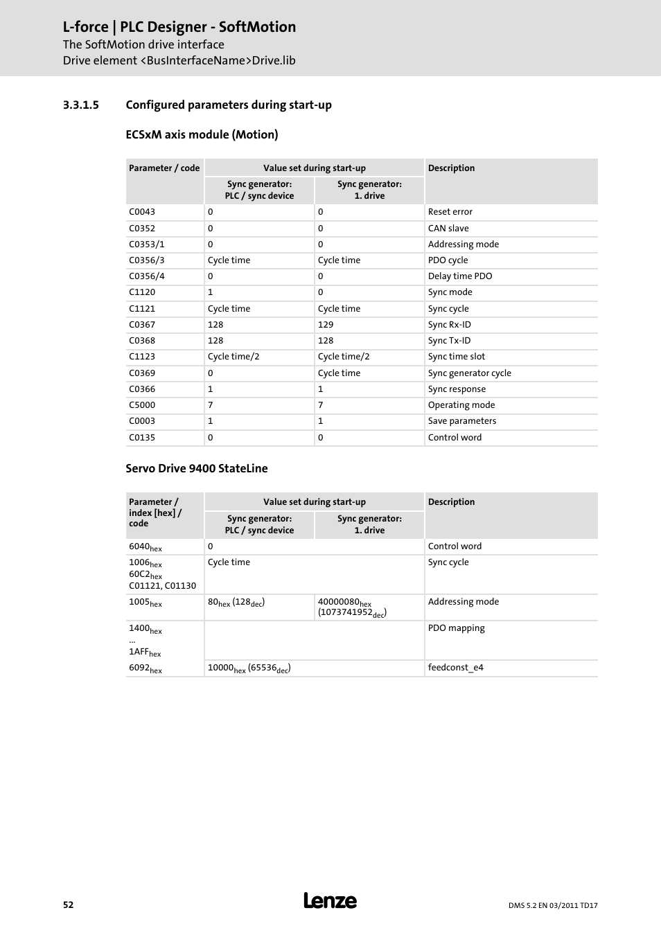 5 configured parameters during start-up, L-force | plc designer - softmotion | Lenze PLC Designer PLC-Designer (R2-x) SoftMotion User Manual | Page 52 / 290