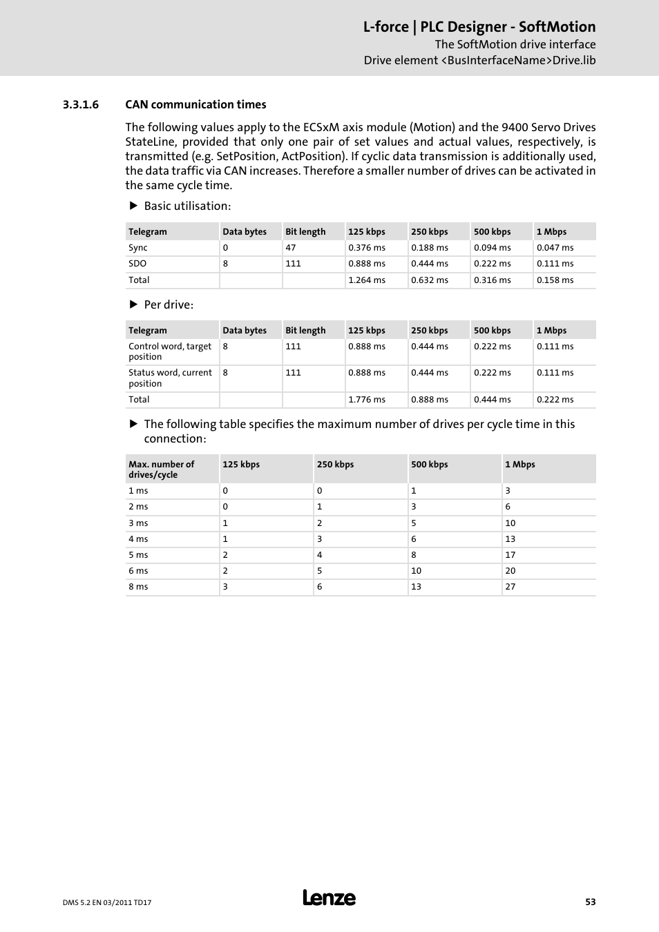 6 can communication times, L-force | plc designer - softmotion | Lenze PLC Designer PLC-Designer (R2-x) SoftMotion User Manual | Page 53 / 290