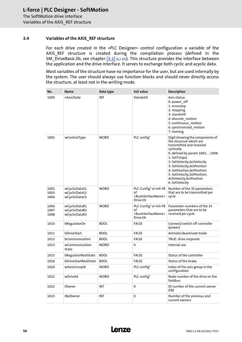 4 variables of the axis_ref structure, Variables of the axis_ref structure, L-force | plc designer - softmotion | Lenze PLC Designer PLC-Designer (R2-x) SoftMotion User Manual | Page 56 / 290