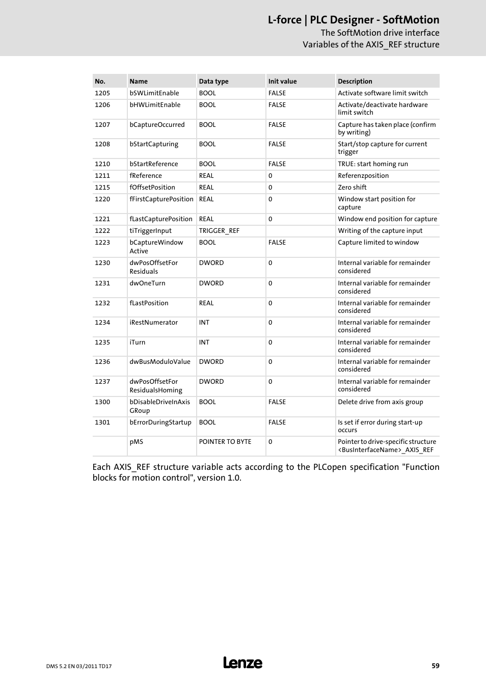 L-force | plc designer - softmotion | Lenze PLC Designer PLC-Designer (R2-x) SoftMotion User Manual | Page 59 / 290