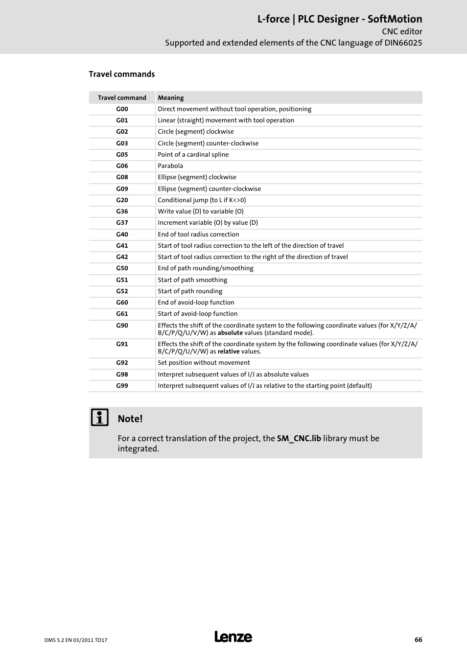 Travel commands ( 66), Travel, Commands | L-force | plc designer - softmotion | Lenze PLC Designer PLC-Designer (R2-x) SoftMotion User Manual | Page 66 / 290