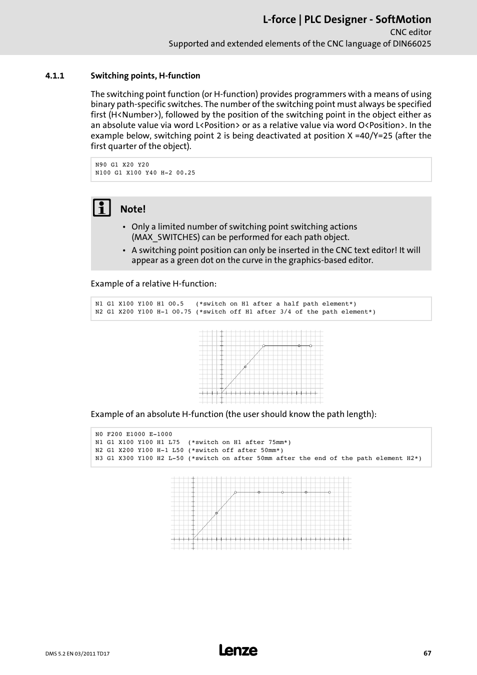 1 switching points, h-function, Switching points, h-function | Lenze PLC Designer PLC-Designer (R2-x) SoftMotion User Manual | Page 67 / 290