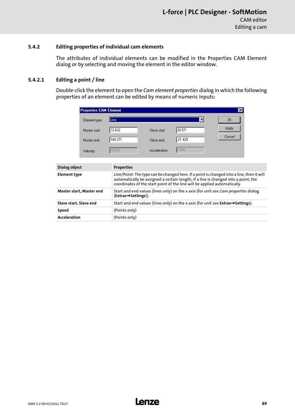 2 editing properties of individual cam elements, 1 editing a point / line, Editing properties of individual cam elements | L-force | plc designer - softmotion | Lenze PLC Designer PLC-Designer (R2-x) SoftMotion User Manual | Page 89 / 290
