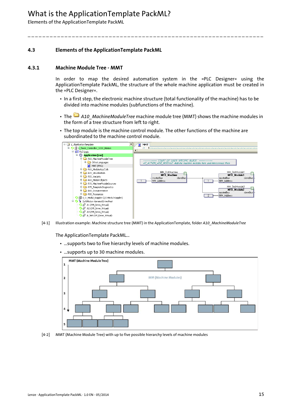 3 elements of the applicationtemplate packml, 1 machine module tree - mmt, Elements of the applicationtemplate packml | Machine module tree - mmt, What is the applicationtemplate packml | Lenze ApplicationTemplate PackML (PLC Designer R3-x) User Manual | Page 15 / 99