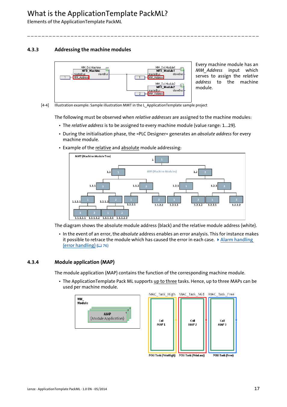 3 addressing the machine modules, 4 module application (map), Addressing the machine modules | Module application (map), What is the applicationtemplate packml | Lenze ApplicationTemplate PackML (PLC Designer R3-x) User Manual | Page 17 / 99